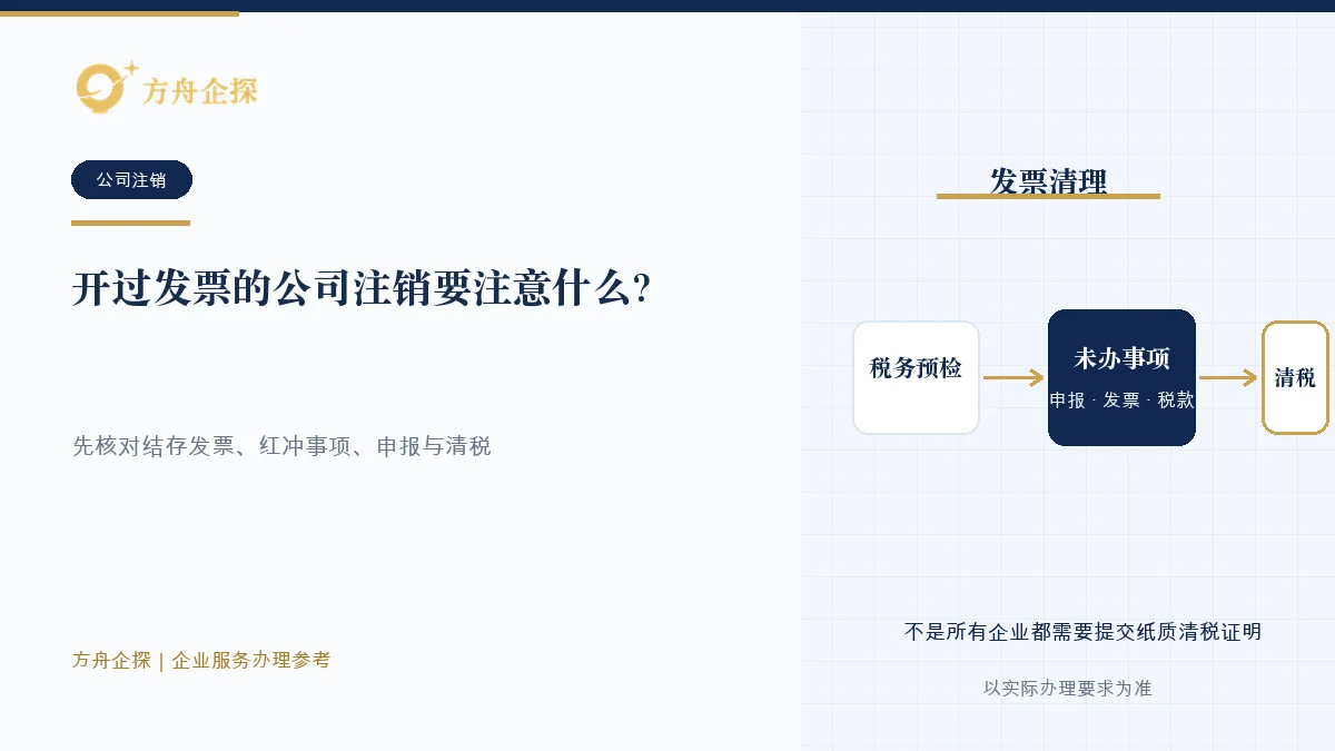 开过发票的公司注销要注意什么?发票和税务必须清理知识文章封面