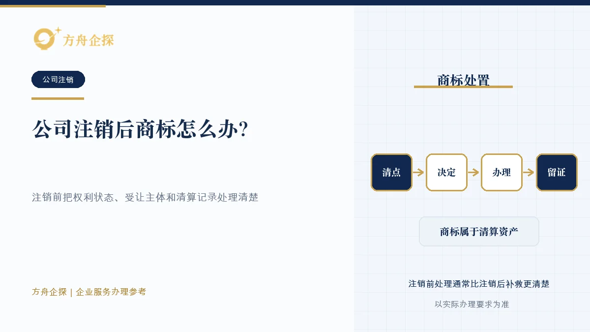 公司注销后商标怎么办?别让品牌资产一起消失知识文章封面