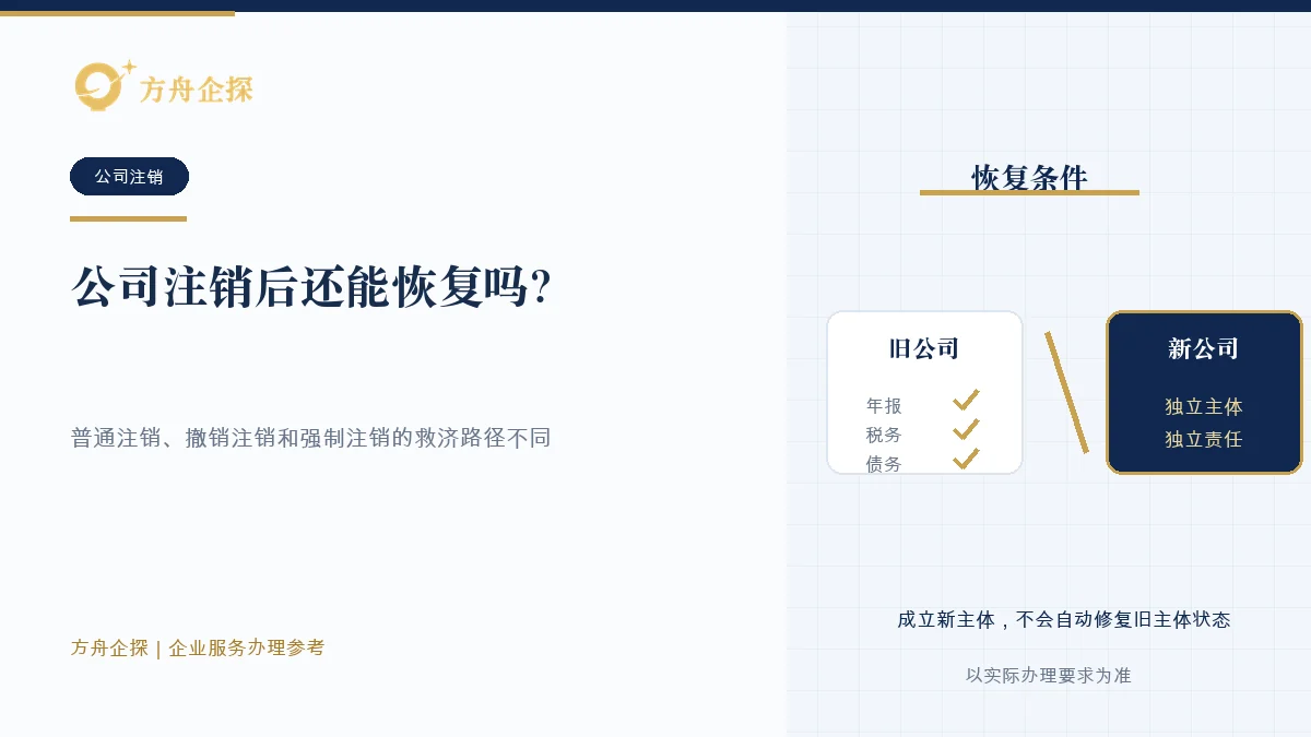 公司注销后区分普通注销、撤销注销和强制注销恢复条件的示意图