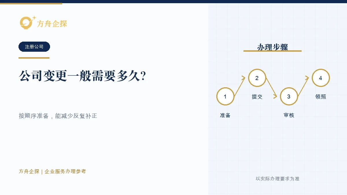 公司变更一般需要多久?登记办结不等于全部同步完成办理参考封面