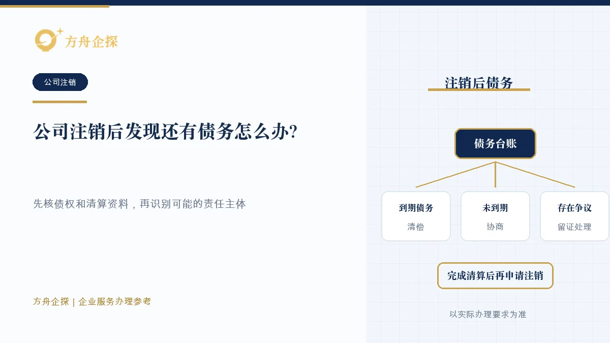 公司注销后核对债权证据、注销方式、清算记录、股东承诺和责任主体的示意图
