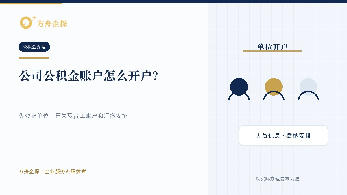 公司依次办理单位公积金缴存登记、员工个人账户、基数比例和首次汇缴的示意图