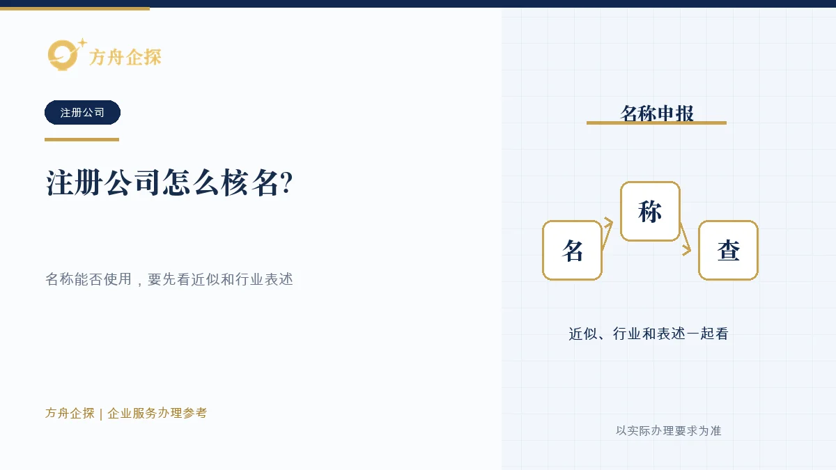 注册公司核名时核对字号、行业表述、相同近似风险和驳回原因的示意图