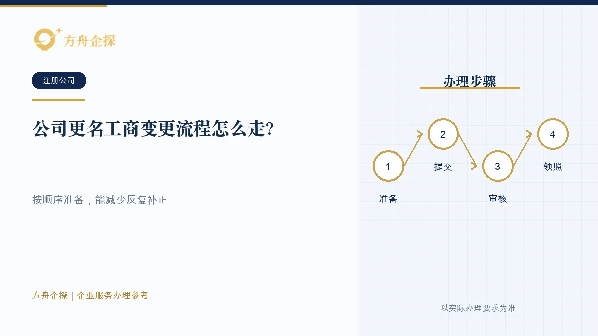 公司更名工商变更流程怎么走?改名后九类信息要同步办理参考封面