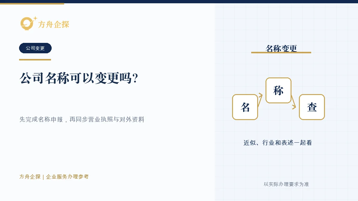 公司名称变更时核对新名称、公司决议、登记材料和后续资料同步的示意图