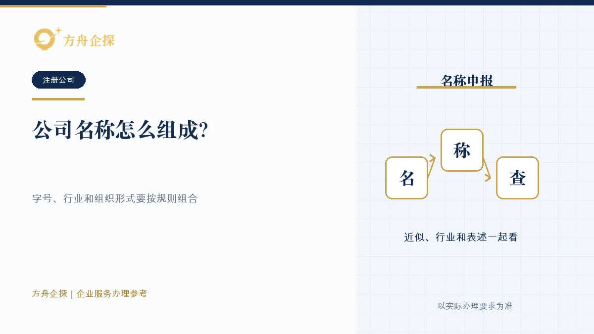 公司名称怎么组成?行政区划、字号、行业和组织形式别填反办理参考封面