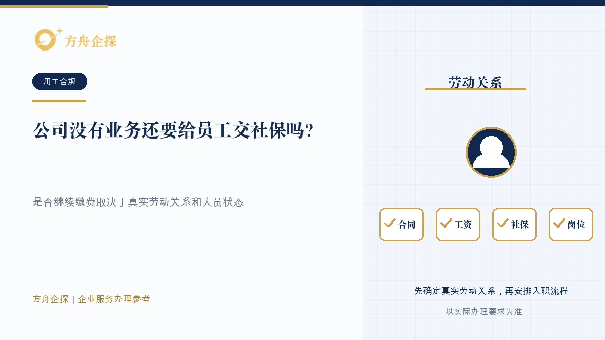 公司没有订单或收入时根据员工劳动关系、实际用工和人员状态判断社会保险义务的示意图