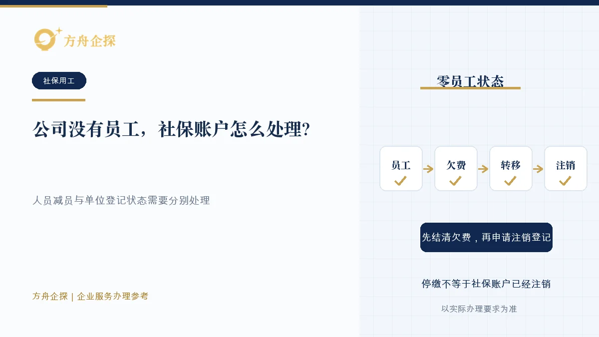 公司暂时没有员工时区分单位社保登记、人员减员、零人员状态和单位注销的示意图