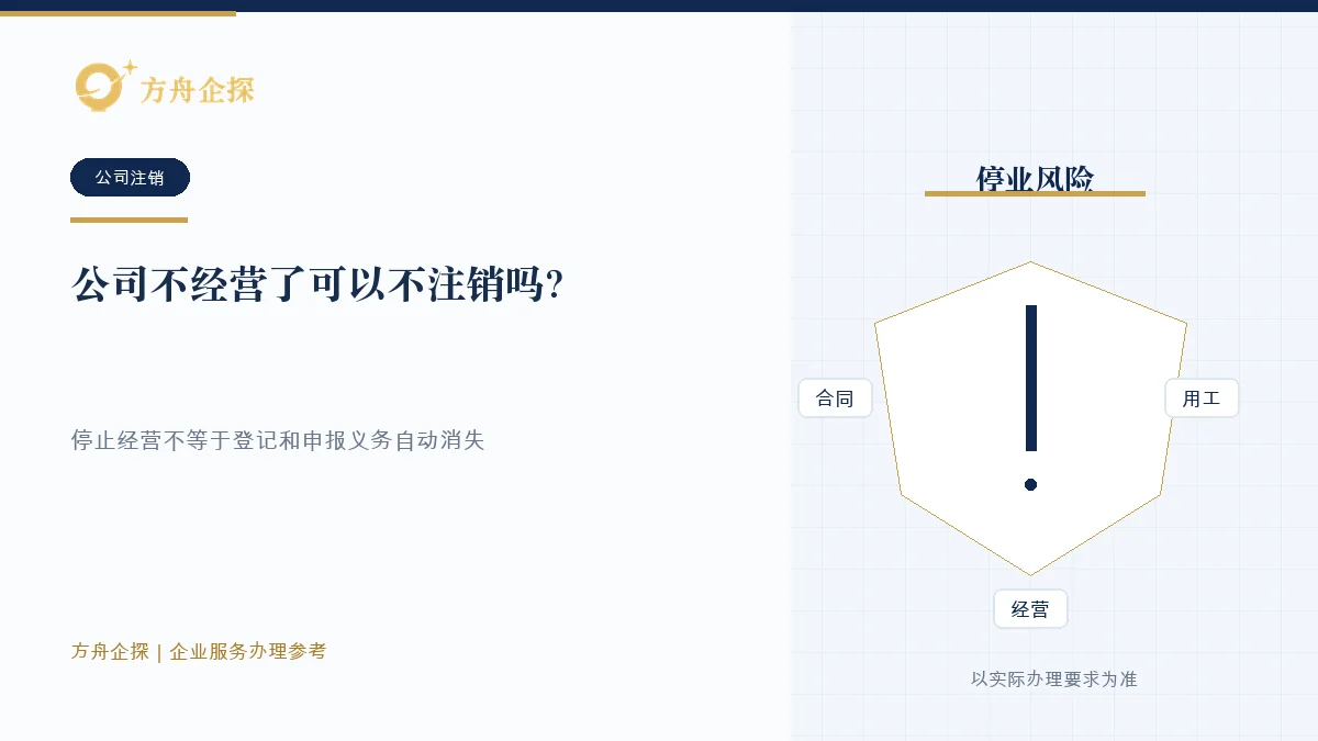 公司停止经营后比较继续保留、合规维护、歇业备案和依法注销的示意图