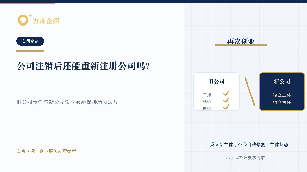旧公司正常注销后核对人员任职资格、旧责任和新公司独立设立的示意图