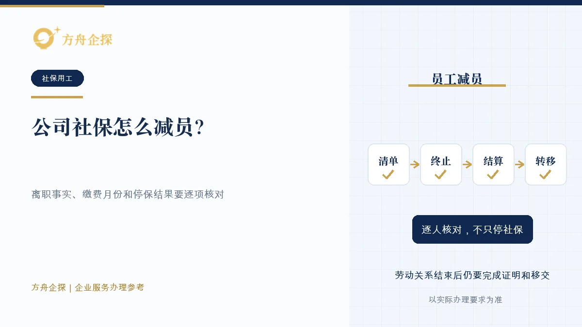 公司在员工离职后核对劳动关系、缴费月份、停保原因和减员结果的示意图