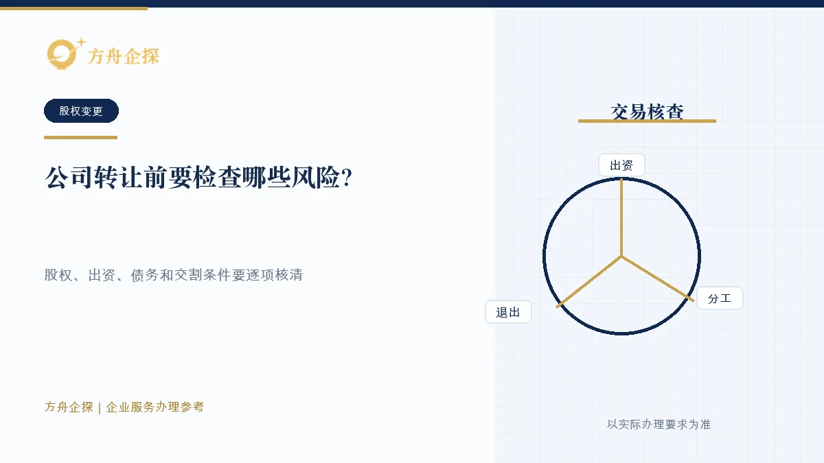 公司转让签约前核对股权、出资、债务、税务、许可和交割事项的示意图