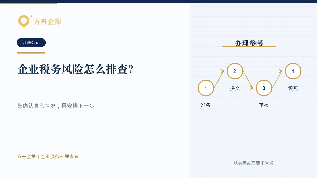 企业税务风险怎么排查?用合同、发票、资金和交付四线核对办理参考封面