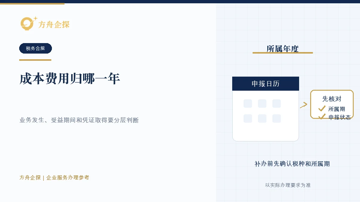 根据业务发生、受益期间、会计归集和税前扣除凭证判断成本费用所属年度的示意图