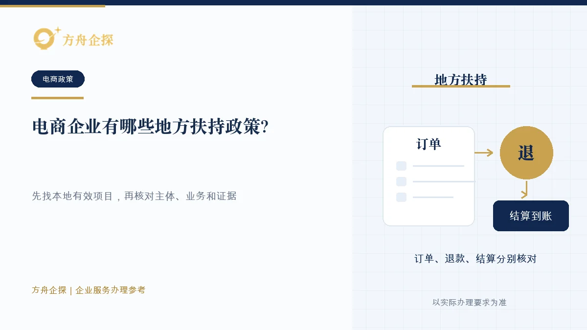 电商企业按所在地、业务类型、申报条件和真实经营证据查找地方扶持项目的示意图