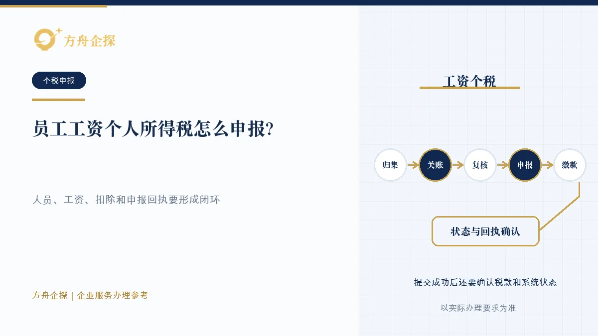企业按人员、工资、扣除、累计计算、申报缴款和结果复核顺序办理工资个人所得税的示意图