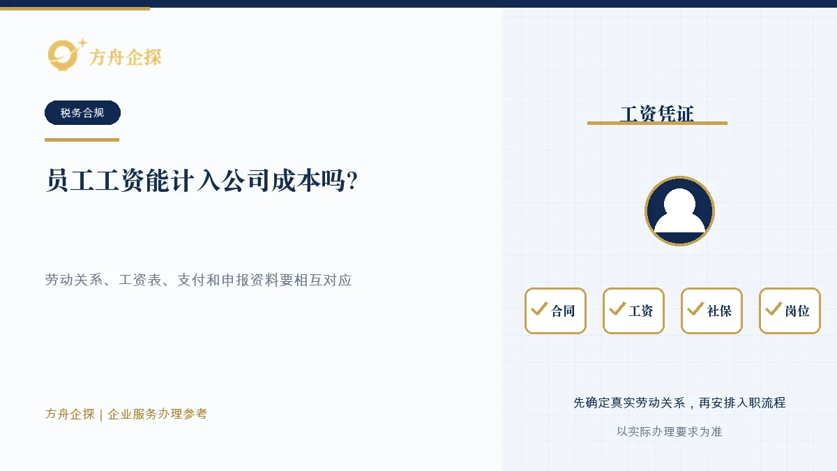 企业核对员工劳动关系、工资表、支付记录、个税社保和工作资料的示意图