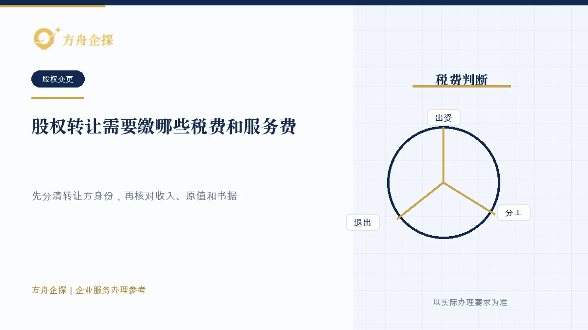 股权转让前区分个人所得税、企业所得税、印花税和市场服务费的示意图
