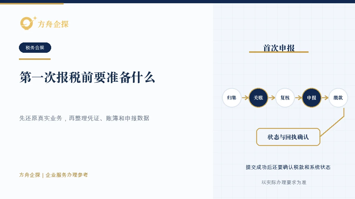 新公司第一次报税前整理企业信息、账户、收入、费用、人员和资产资料的示意图