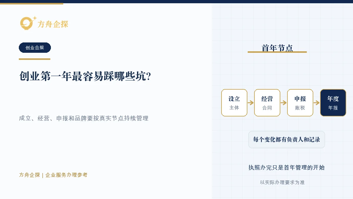 创业第一年最容易踩哪些坑?注册、财税、商标都要管知识文章封面
