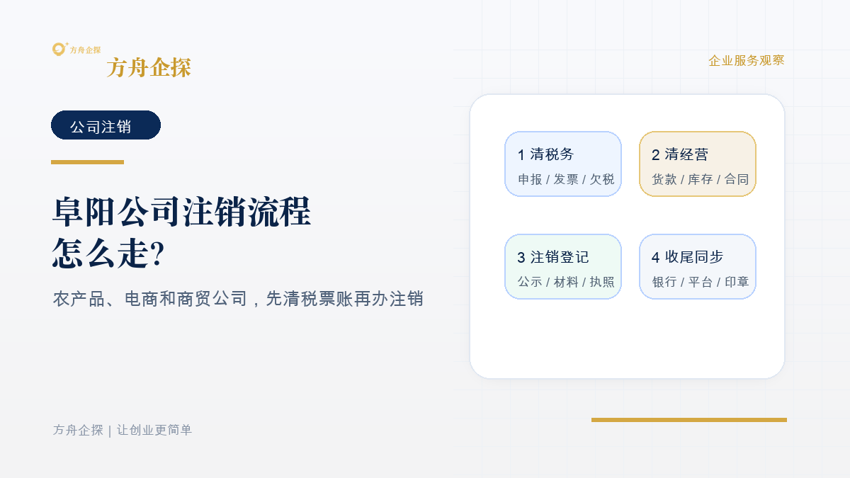 阜阳公司注销流程怎么走?农产品、电商和商贸公司先清税票账再办注销封面图