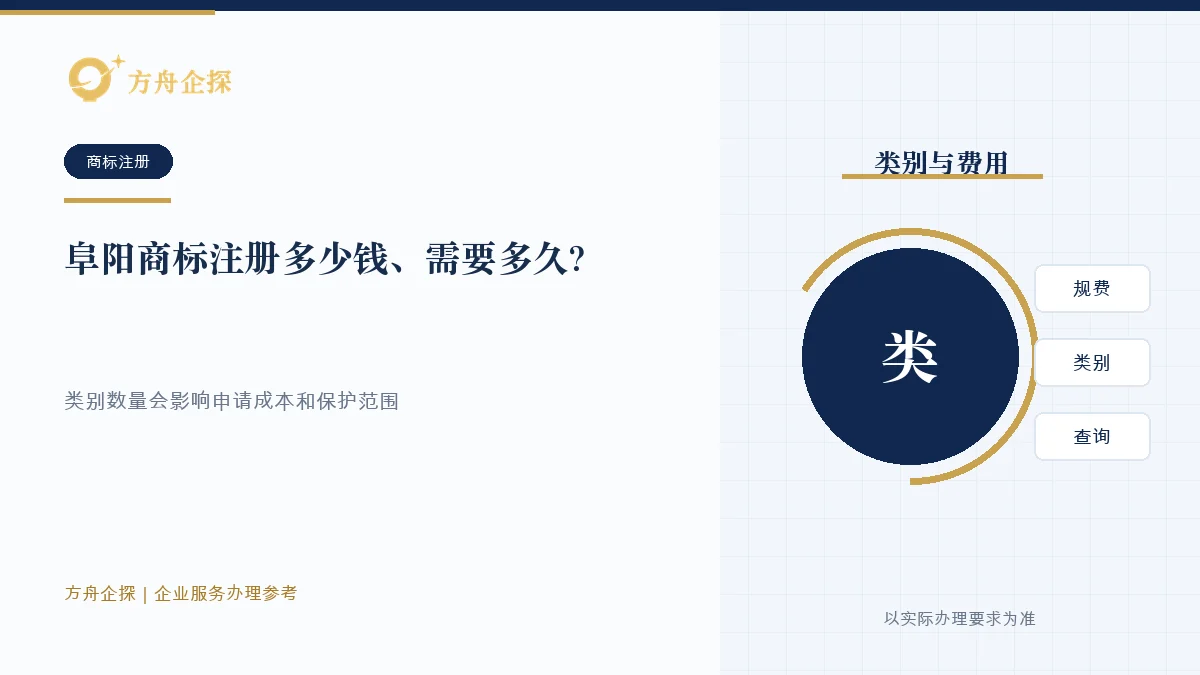 阜阳商标注册多少钱、需要多久?农产品、电商和服务品牌先看类别与风险封面图
