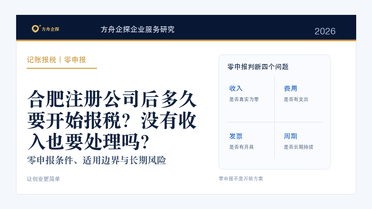 合肥注册公司后多久要开始报税?没有收入也要处理吗?封面图