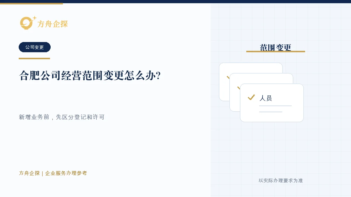 合肥公司经营范围变更时核对登记、许可和内部文件的示意图