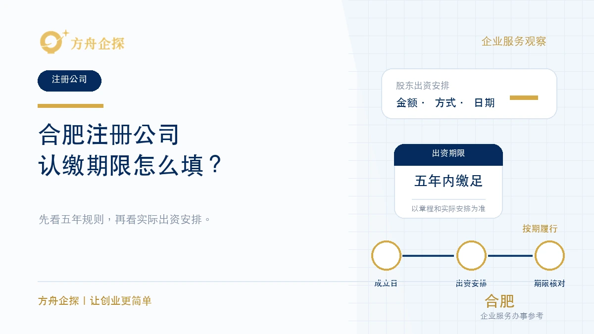 合肥公司注册资本认缴期限、股东出资安排与期限核对示意图