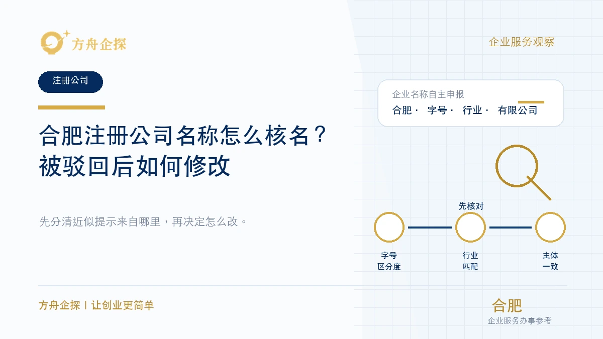 合肥注册公司名称申报、近似提示和修改判断示意图