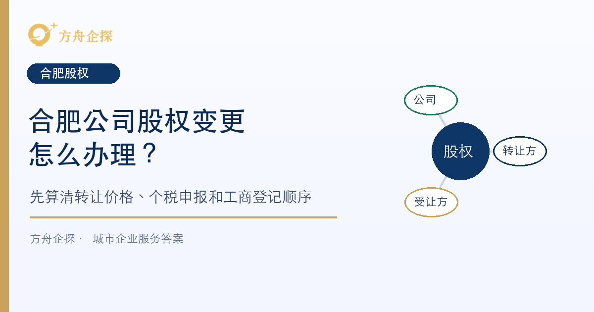 合肥公司股权变更怎么办理?转让价格、个税申报和工商登记先后顺序要分清封面图