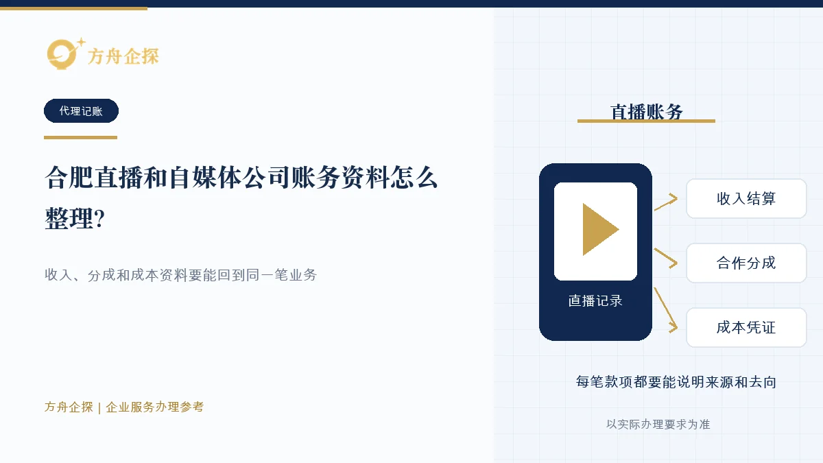 合肥直播和自媒体公司按直播记录、收入结算、合作分成和成本凭证整理账务资料的示意图