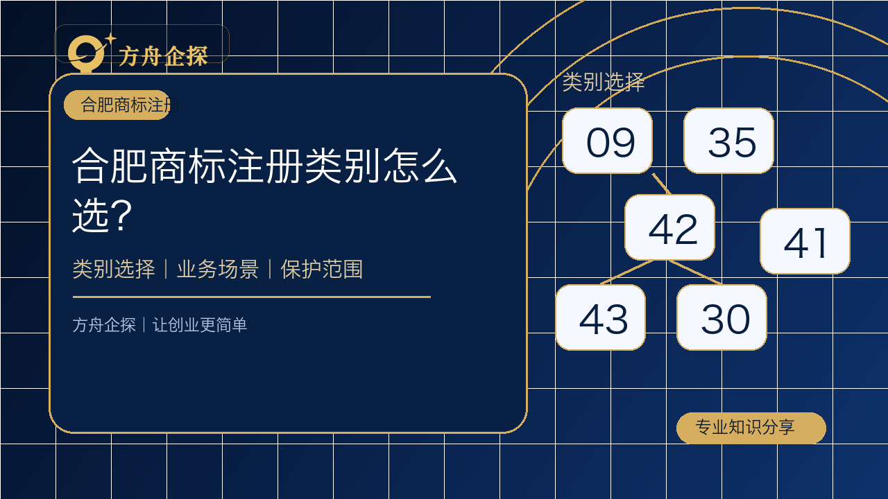 合肥商标注册类别怎么选?选错会有什么影响?封面图