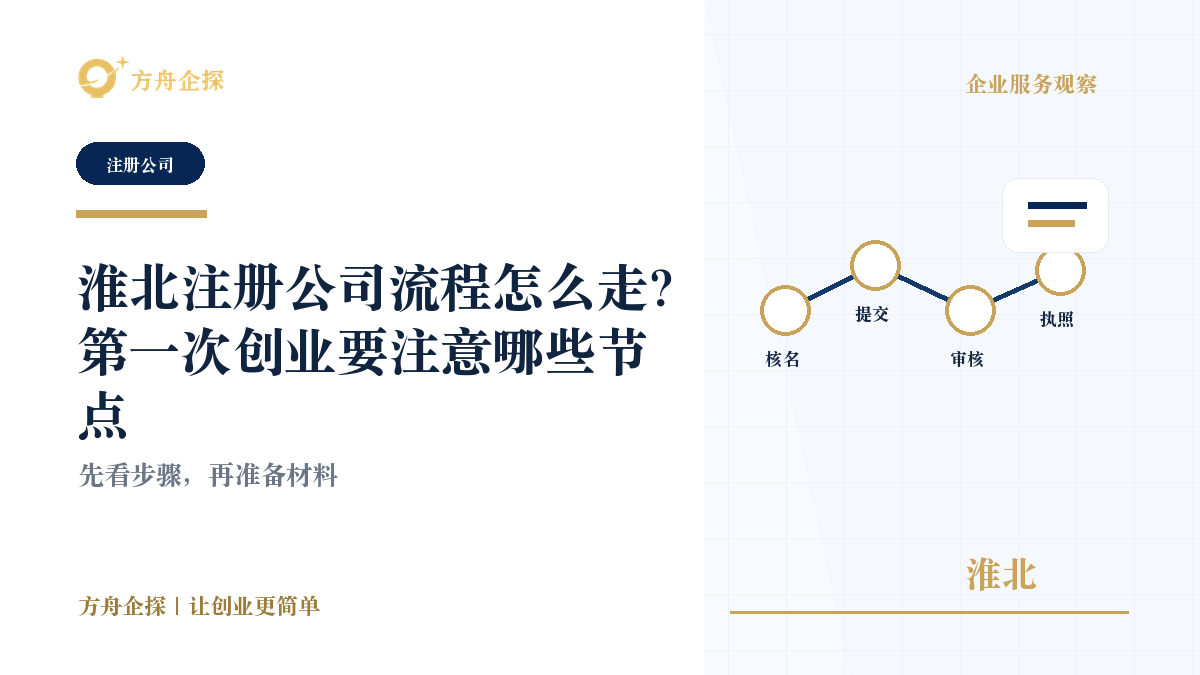 淮北注册公司流程怎么走?第一次创业要注意哪些节点封面图