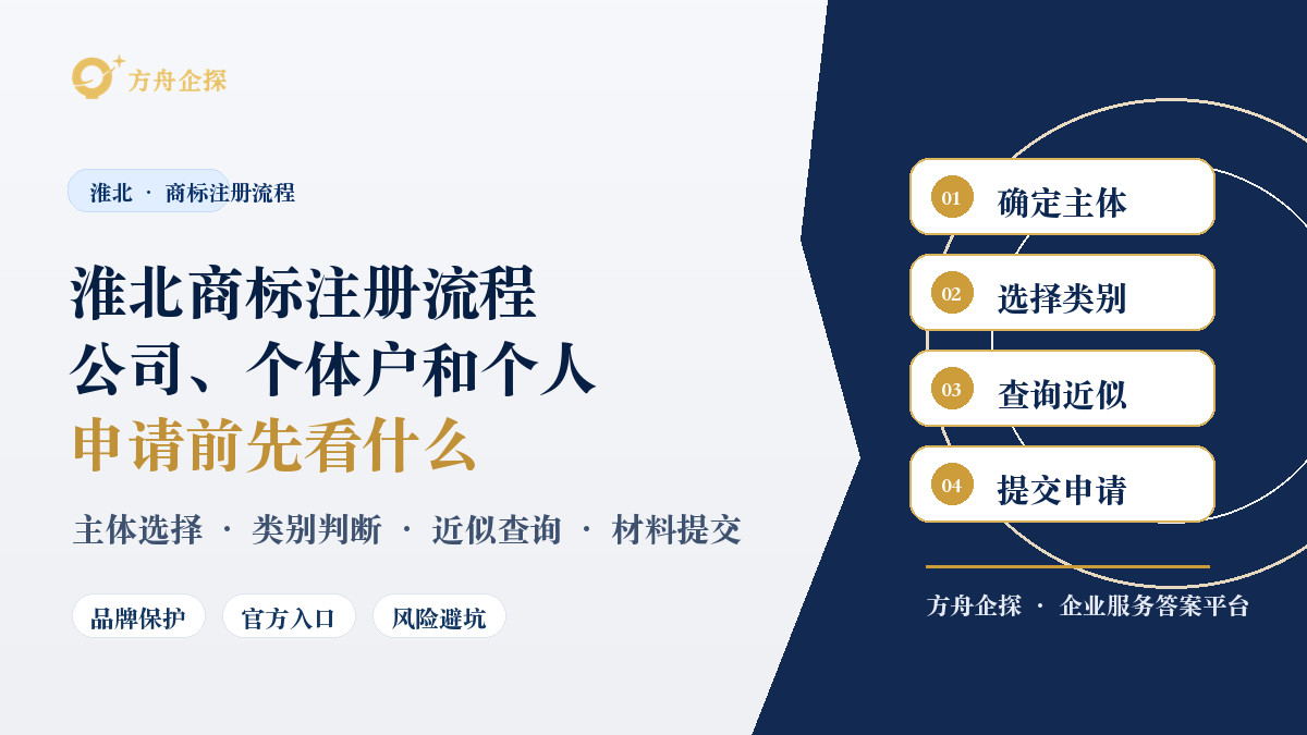 淮北商标注册流程怎么走?公司、个体户和个人申请前先看什么封面图