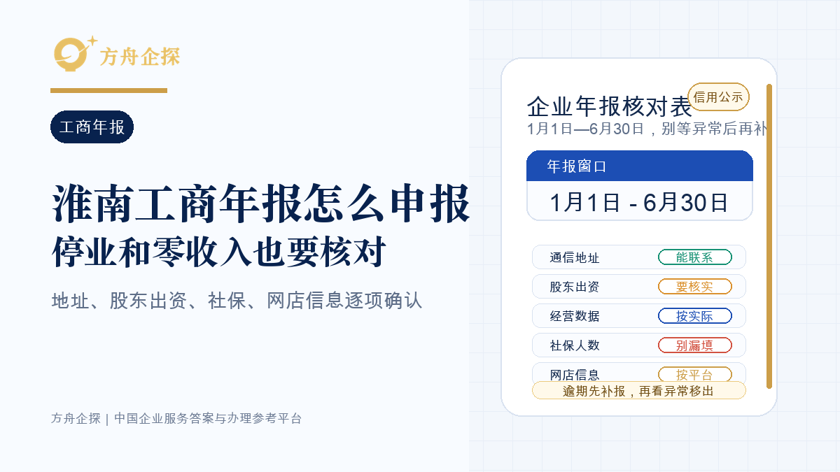 淮南工商年报怎么申报?做过项目的公司先核对合同、发票和社保封面图