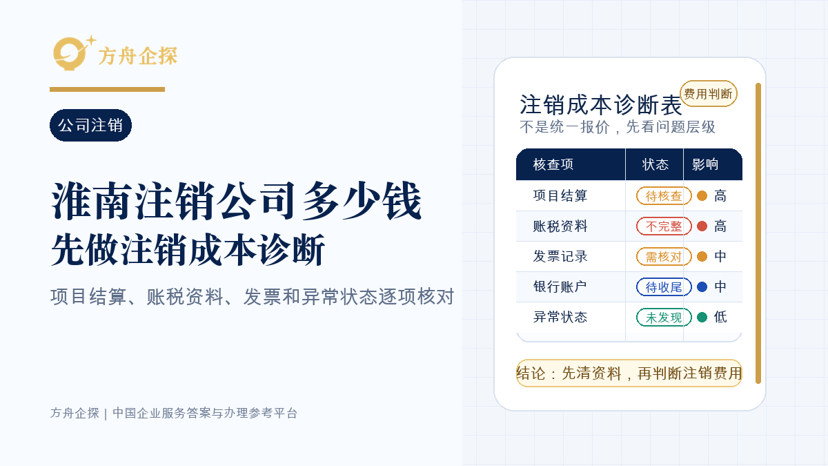 淮南注销公司多少钱?做过工程项目和煤炭配套的先查结算资料封面图