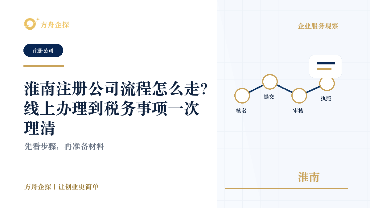 淮南注册公司流程怎么走?线上办理到税务事项一次理清封面图