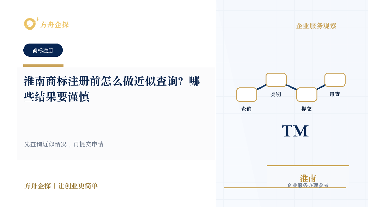 淮南商标注册前怎么做近似查询?哪些结果要谨慎封面图