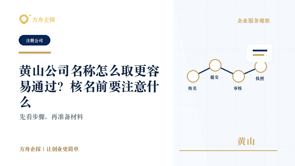 黄山公司名称怎么取更容易通过?核名前要注意什么封面图