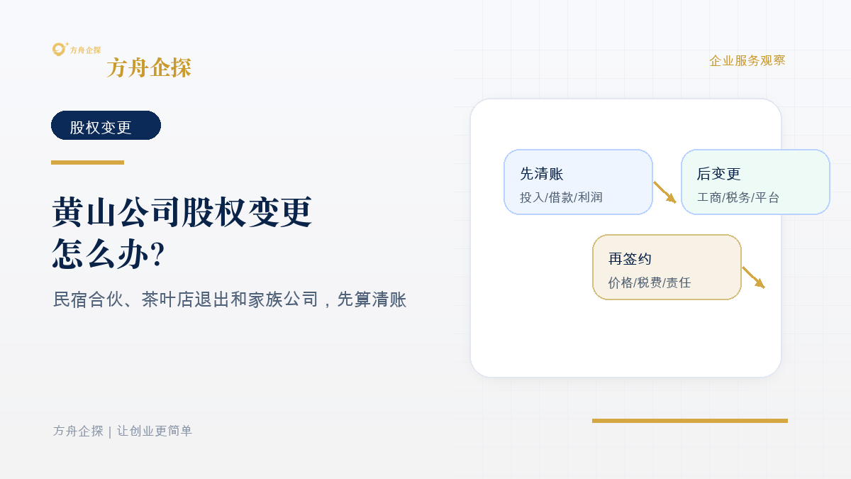 黄山公司股权变更清账和交接流程示意图