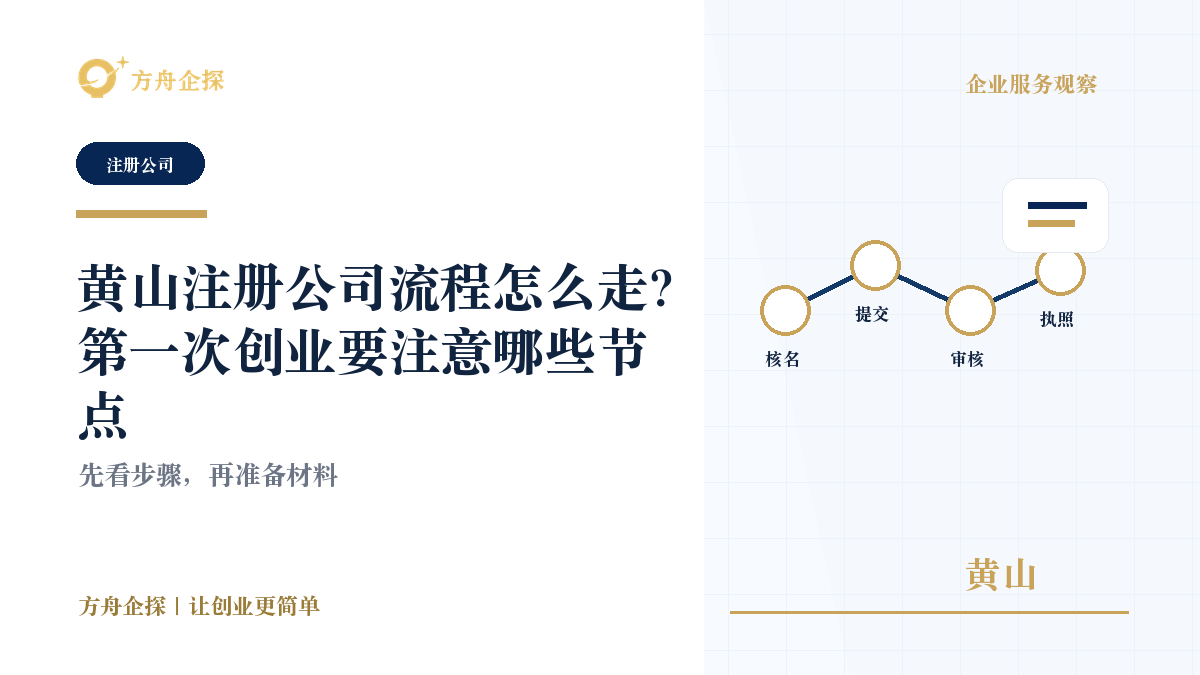 黄山注册公司流程怎么走?第一次创业要注意哪些节点封面图