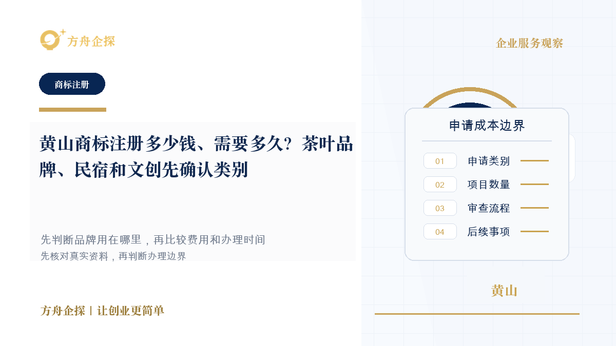 黄山商标注册多少钱、需要多久?茶叶品牌、民宿和文创先确认类别封面图