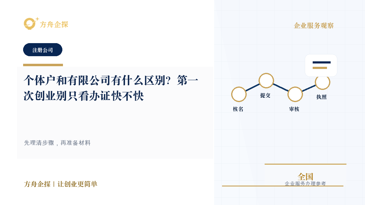 个体户和有限公司有什么区别?第一次创业别只看办证快不快封面图
