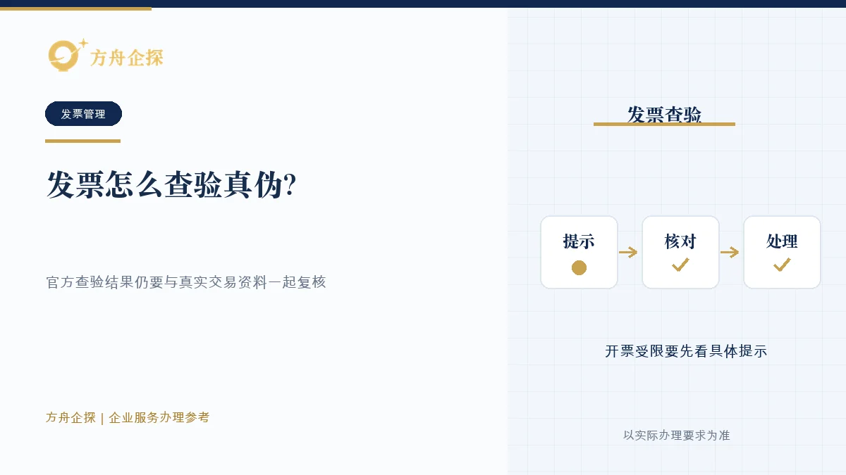 通过全国增值税发票查验平台填写票面信息、核对结果并复核真实交易的示意图