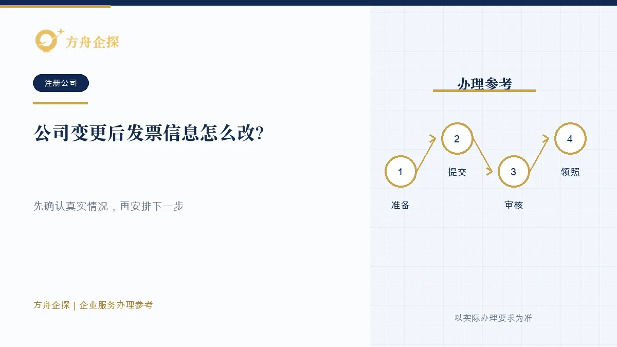 公司变更后发票信息怎么改?不同步有哪些税务风险办理参考封面