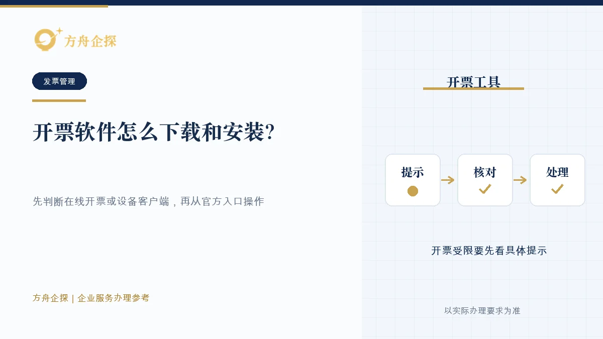 企业先判断在线开票或设备客户端,再从税务机关官方入口下载安装的示意图