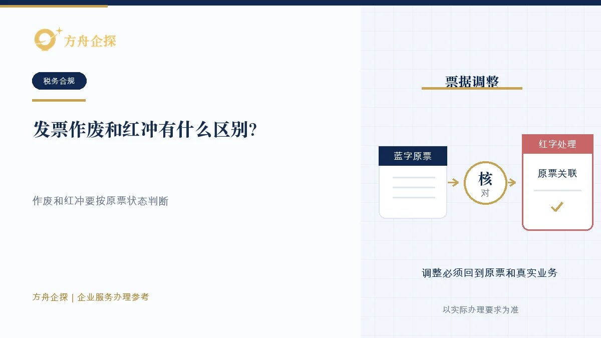 发票作废和红冲有什么区别?处理错了会影响税务申报税务合规参考封面