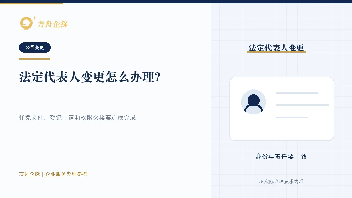法定代表人变更时核对公司章程、内部任免、登记材料和权限交接的示意图