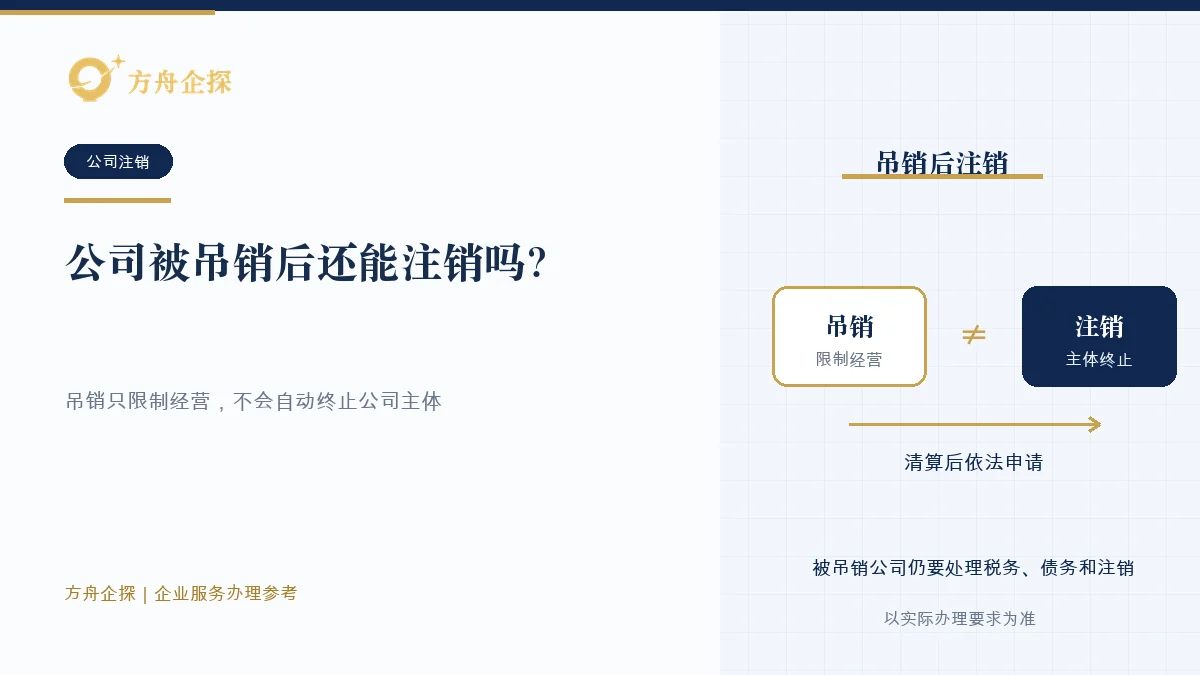 被吊销公司依次核对清算、税务、债权债务、职工事项和注销登记的示意图